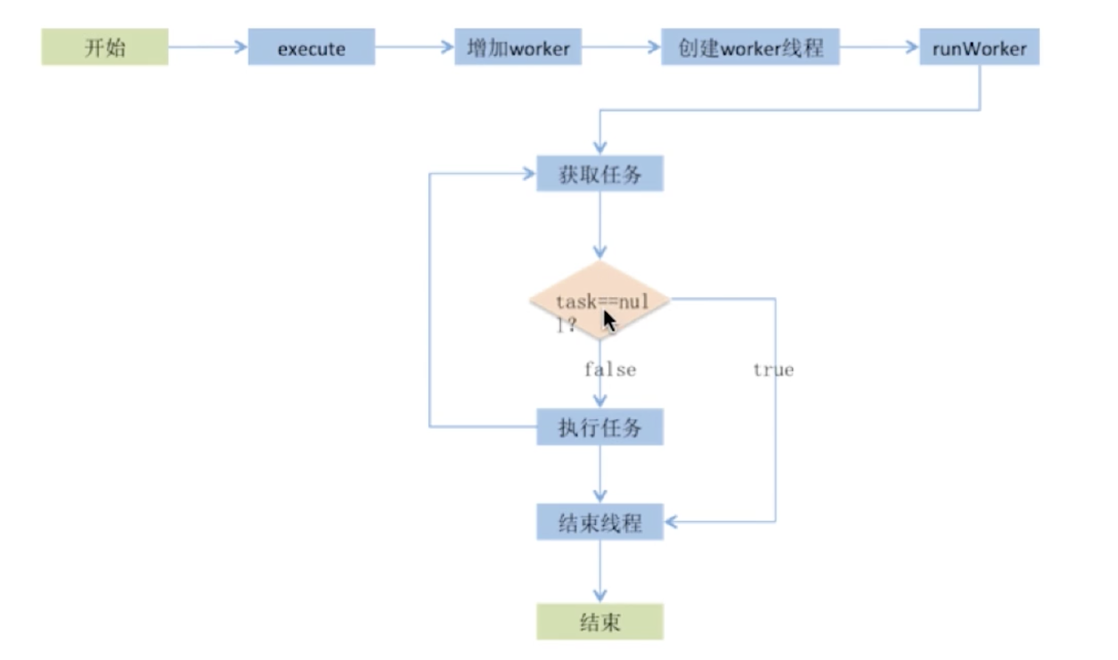 截屏2021-01-27 下午7.25.41